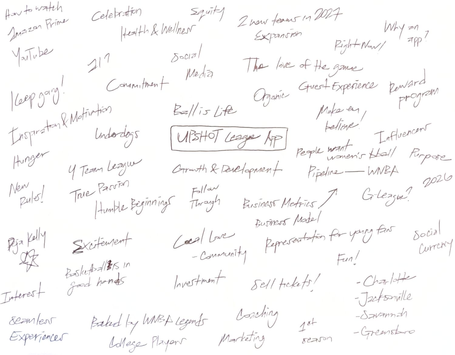 Brainstorm word list
