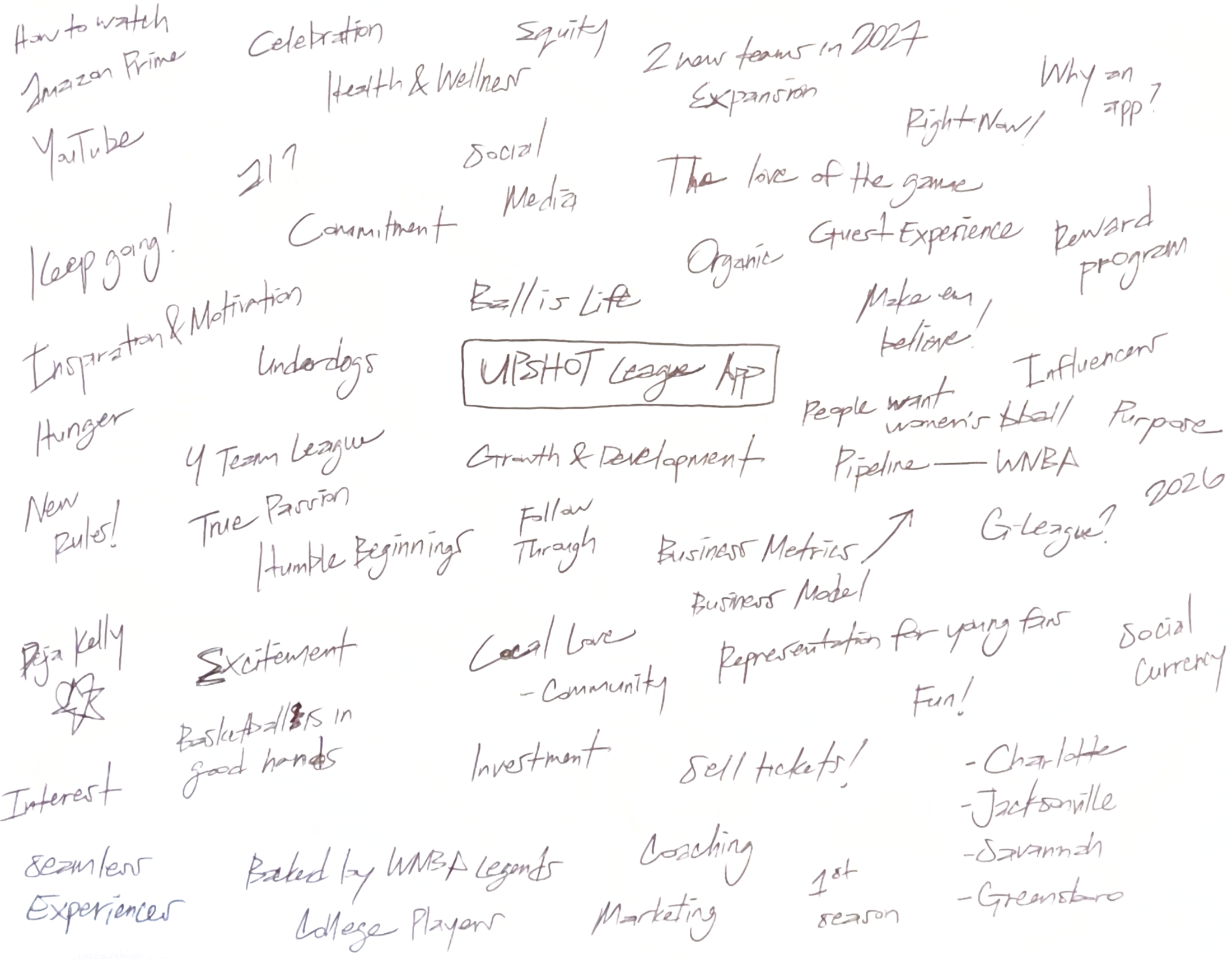 Brainstorm word list