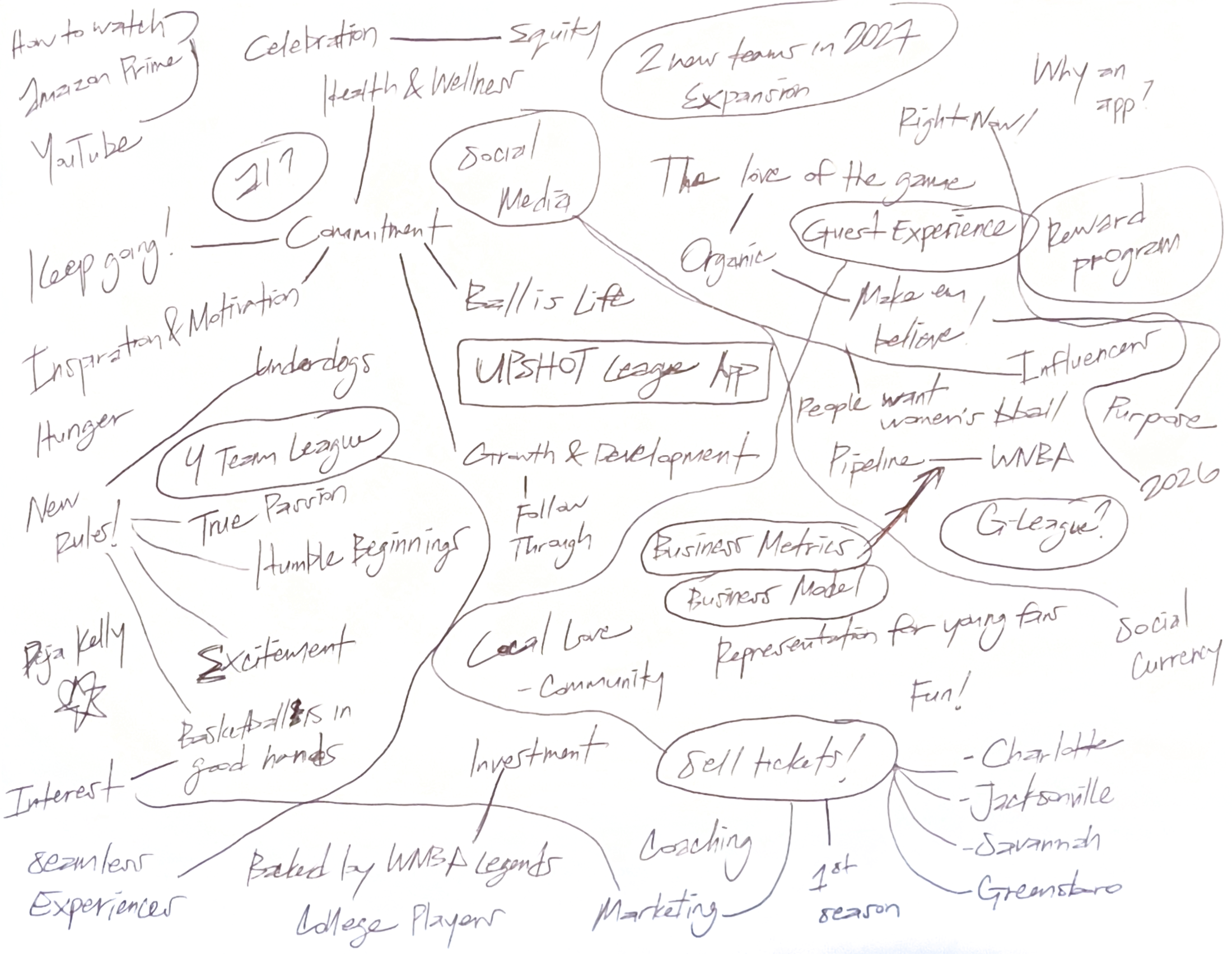 Mind map