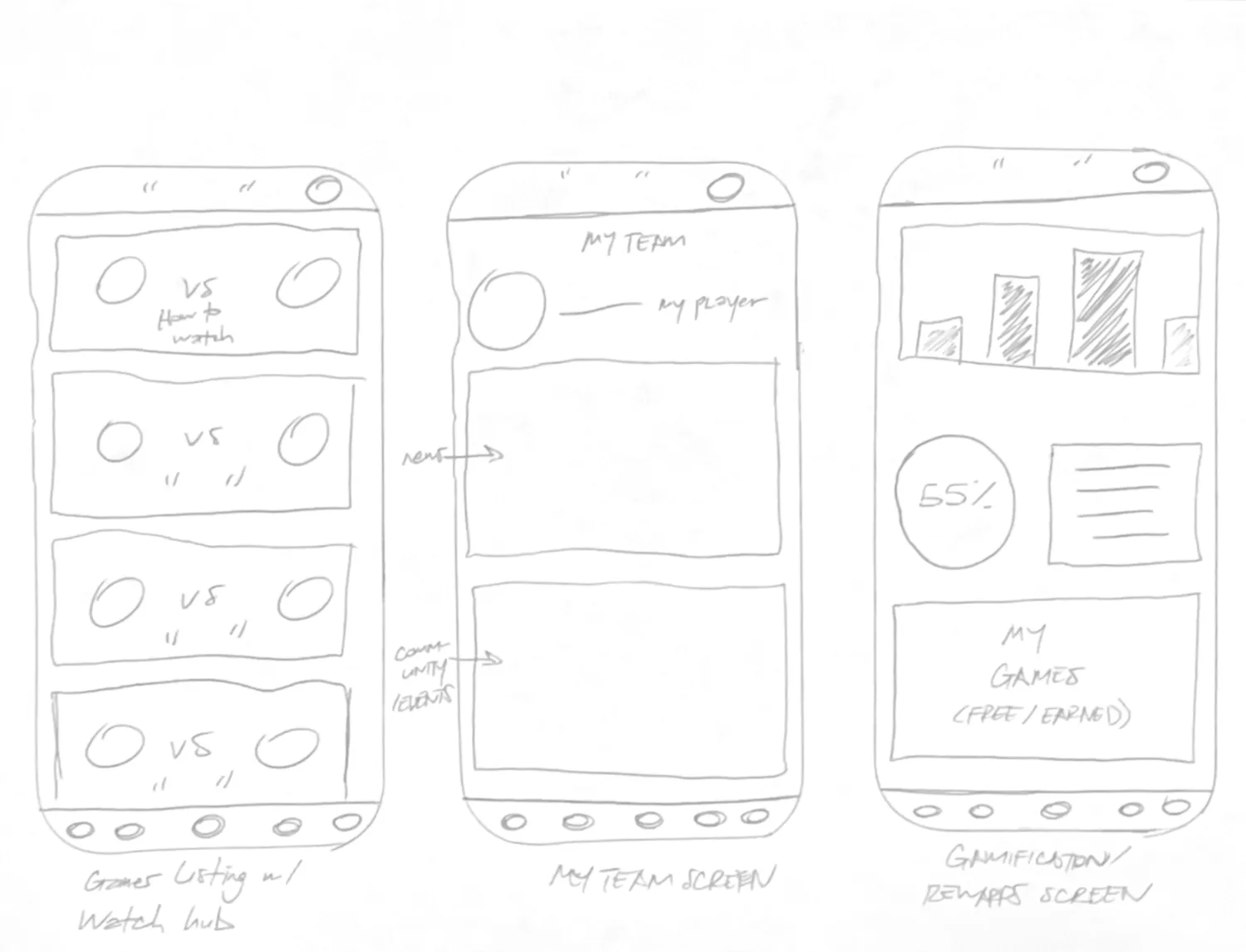 Screen sketches: games list with watch hub, my team, gamification and rewards