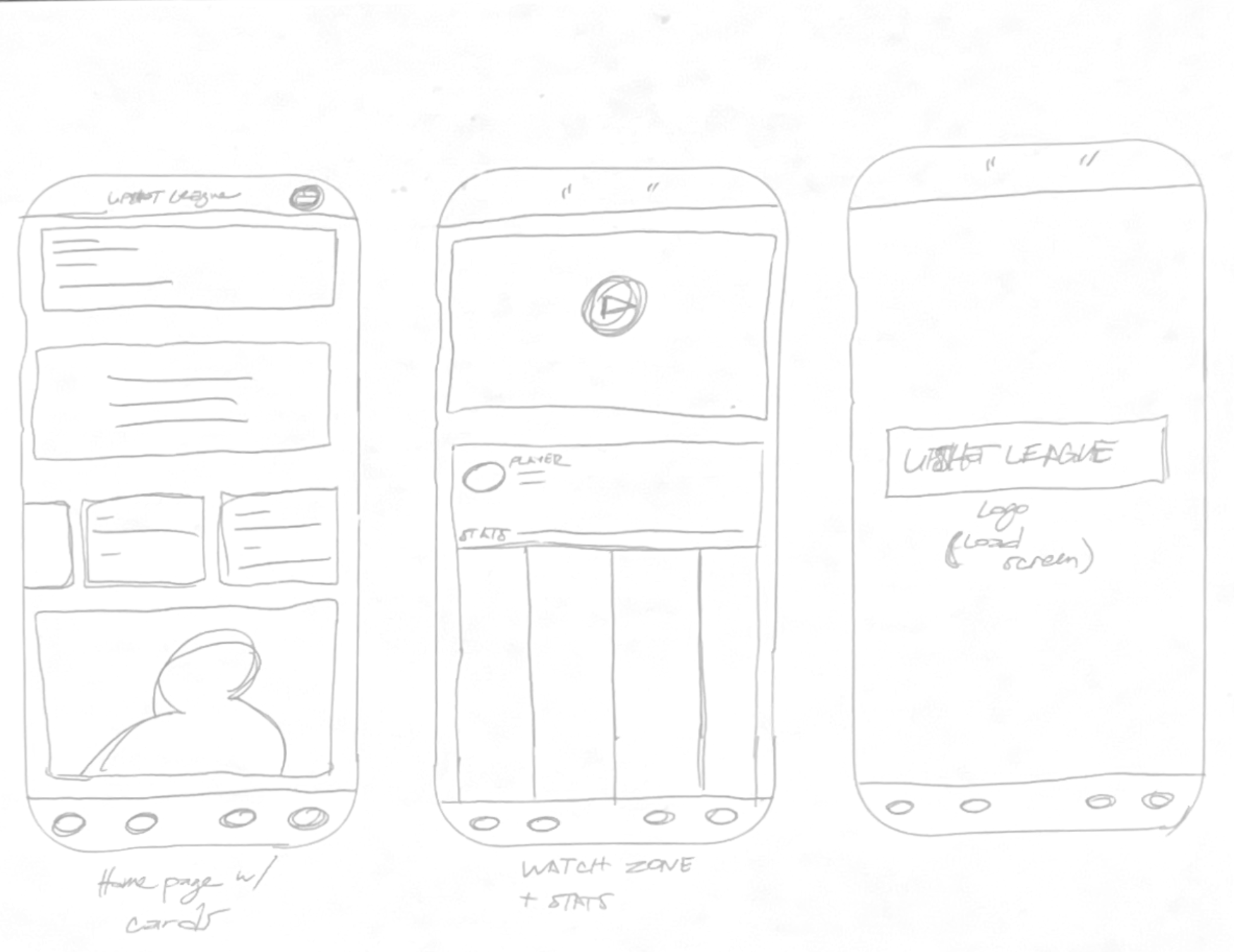 Screen sketches: home page with cards, watch zone and stats, load screen