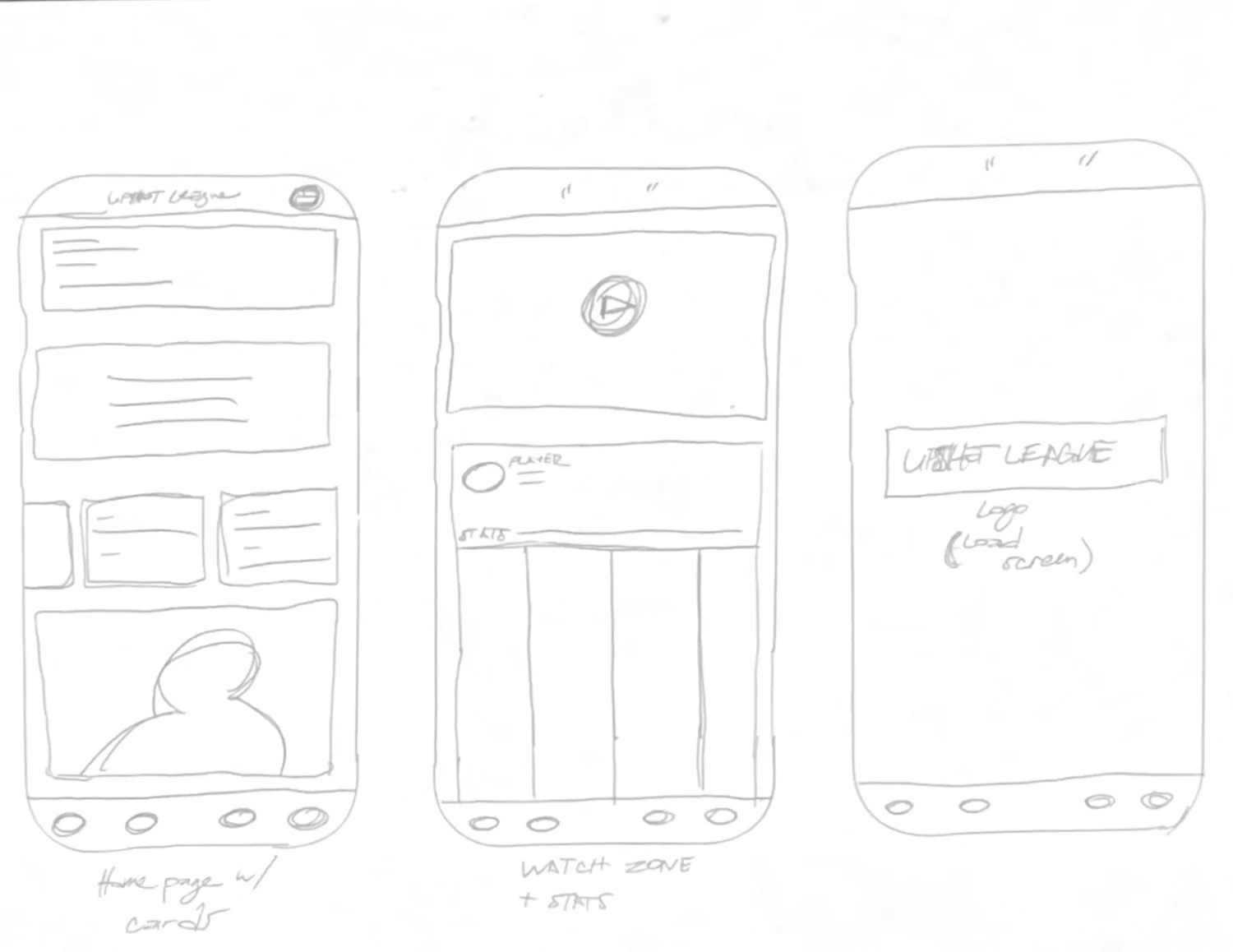 Screen sketches: home page with cards, watch zone and stats, load screen